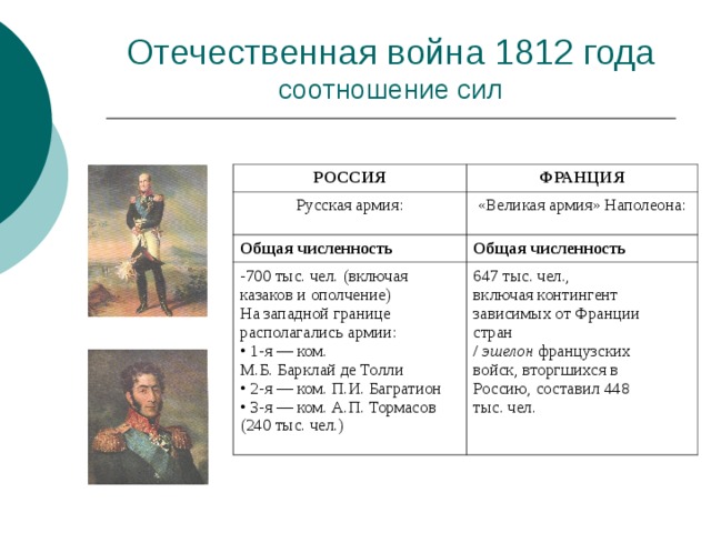 Планы воюющих сторон 1812 года