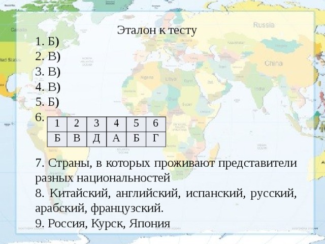 Эталон к тесту 1. Б) 2. В) 3. В) 4. В) 5. Б) 6. 7. Страны, в которых проживают представители разных национальностей 8. Китайский, английский, испанский, русский, арабский, французский. 9. Россия, Курск, Япония 1 Б 2 3 В 4 Д 5 А Б 6 Г