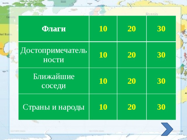 Флаги Достопримечательности 10 10 Ближайшие соседи 20 30 20 10 Страны и народы 30 20 10 30 20 30