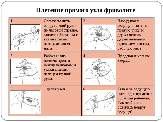 Плетение прямого узла фриволите 1. 3. Обвиваем нить вокруг левой руки по часовой стрелке, зажимая большим и указательным пальцами конец нити. Рабочая нить должна пройти между челноком и указательным пальцем правой руки. 5. 2. Накидываем ведущую нить на правую руку, и держа челнок двумя пальцами продеваем его под рабочую нить 4. ...делая узел. Продеваем челнок вверх... 6. Тянем за ведущую нить, одновременно ослабляя рабочую, Так чтобы она обвилась вокруг ведущей.