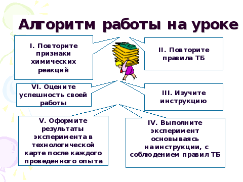 Работу признаки