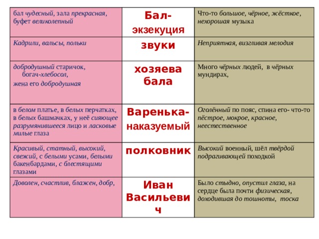 Изображение полковника на балу и после бала в рассказе л н толстого после бала