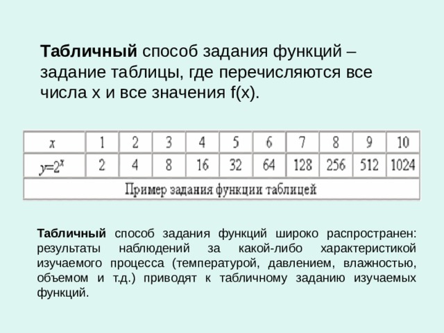 Табличный способ. Табличный способ задания. Табличное задание функции. Примеры табличного задания функции. Табличный способ функции.