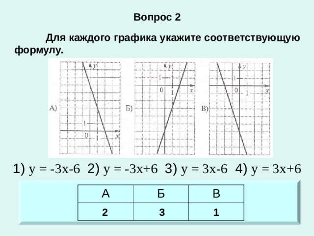 Для каждого графика. Для каждого Графика укажите соответствующую функцию. Для каждого Графика укажите соответствующую ему функцию. Для каждой функции укажите соответствующий график. Для каждого Графика укажите соответствующую ему функцию y.