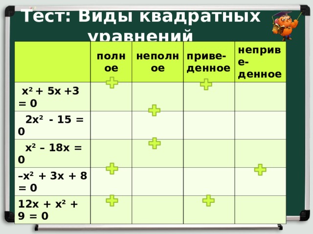 Тест: Виды квадратных уравнений    х 2 + 5х  +3 = 0 полное неполное  2х 2 - 15 = 0 приве- денное  х 2 – 18х = 0 неприве- денное – х 2 + 3х + 8 = 0 12х + х 2 + 9 = 0