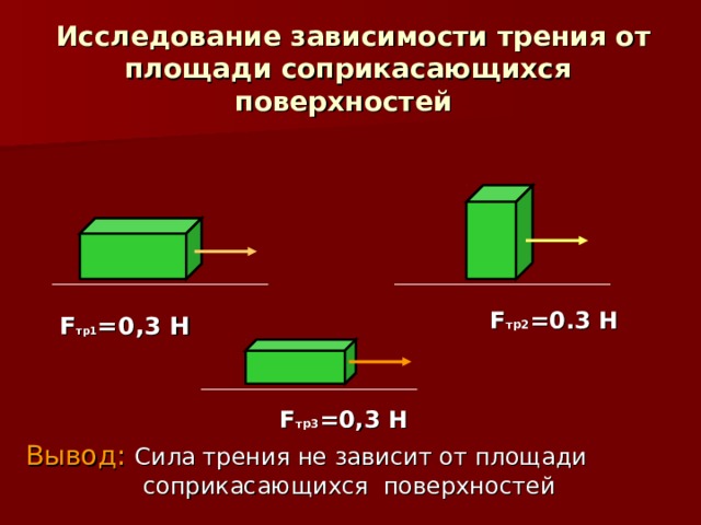 Сила трения от площади. Сила трения зависит от площади соприкасающихся поверхностей. Зависимость силы трения от площади соприкасающихся поверхностей. Сила трения зависит от площади соприкосновения поверхностей. Сила трения от площади поверхности.