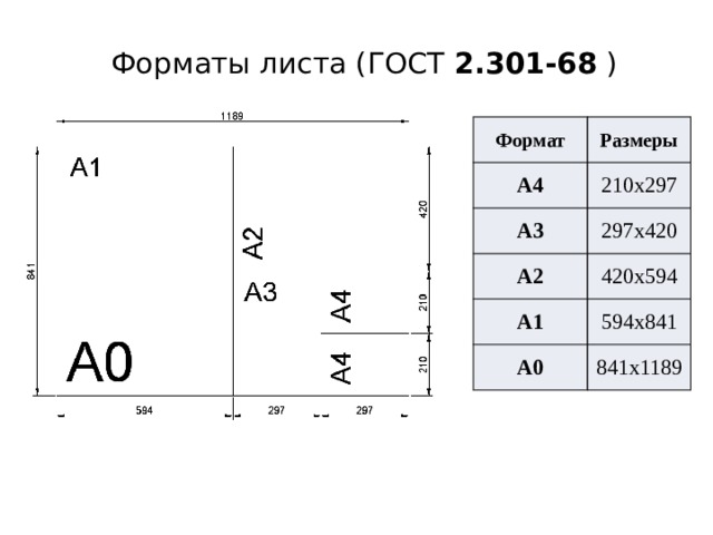 Площадь форматов листов