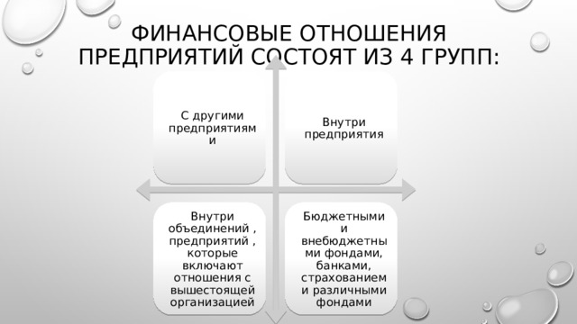 Финансовые отношения предприятий состоят из 4 групп: С другими предприятиями Внутри предприятия Внутри объединений , предприятий , которые включают отношения с вышестоящей организацией Бюджетными и внебюджетными фондами, банками, страхованием и различными фондами