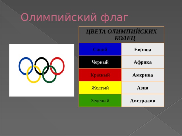 Цветы олимпийских колец