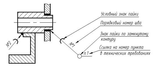 Припой на чертеже