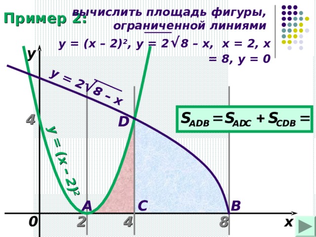 Площадь фигуры ограниченной линиями y