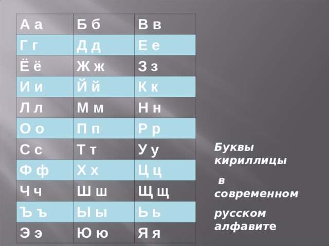 А а Б б Г г В в Д д Ё ё Е е И и Ж ж З з Й й Л л К к М м О о Н н П п С с Ф ф Р р Т т У у Х х Ч ч Ц ц Ш ш Ъ ъ Щ щ Ы ы Э э Ь ь Ю ю Я я  Буквы кириллицы  в современном русском алфавит е