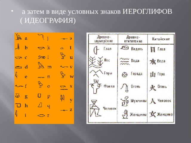 а затем в виде условных знаков ИЕРОГЛИФОВ ( ИДЕОГРАФИЯ)