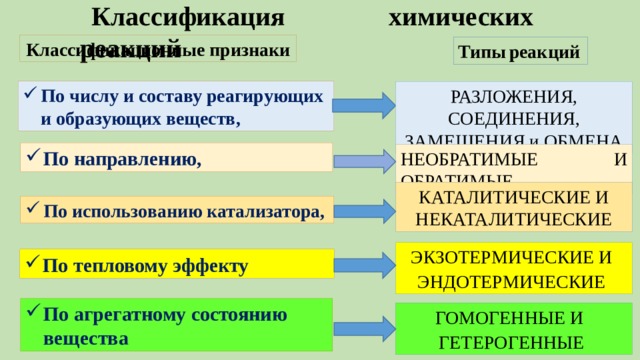 Признаки и типы реакций. Классификация химических реакций по направлению.