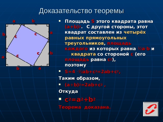 Доказательство теоремы b а Площадь S  этого квадрата равна (а+ b ) 2 .  С другой стороны, этот квадрат составлен из четырёх  равных прямоугольных  треугольников , площадь  каждого из которых равна ½ а · b  и квадрата со  стороной  с (его площадь равна с 2 ), поэтому S =4 · ½ а b +с 2 =2а b +с 2 , Таким образом, (а + b ) 2 =2а b +с 2 , Откуда с 2 =a 2 +b 2 Теорема доказана.   а с b с b с с а а b