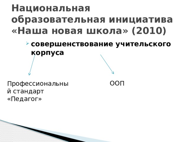 Национальная образовательная инициатива «Наша новая школа» (2010) совершенствование учительского корпуса ООП Профессиональный стандарт «Педагог»