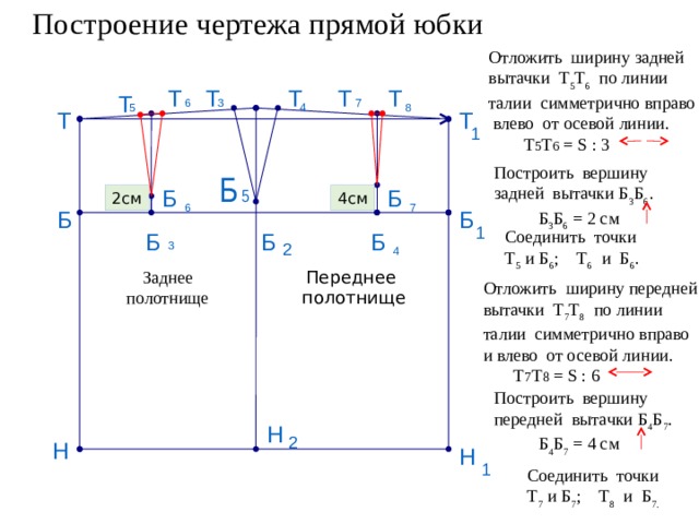 Сколько вытачек на чертеже прямой юбки