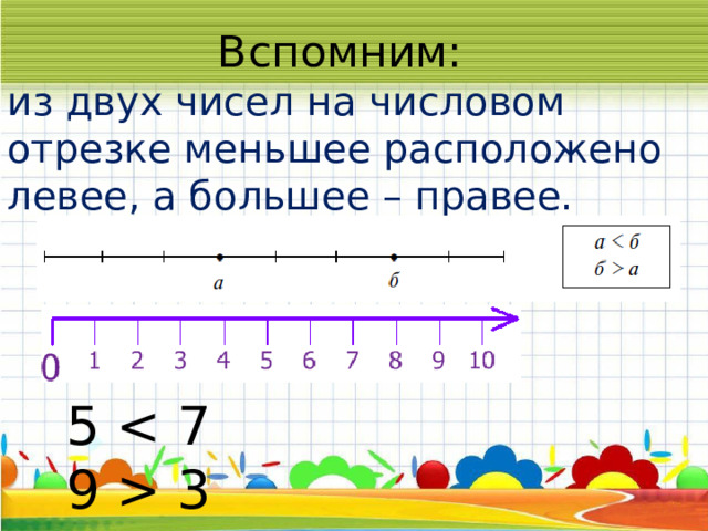 Числовой отрезок наименьший