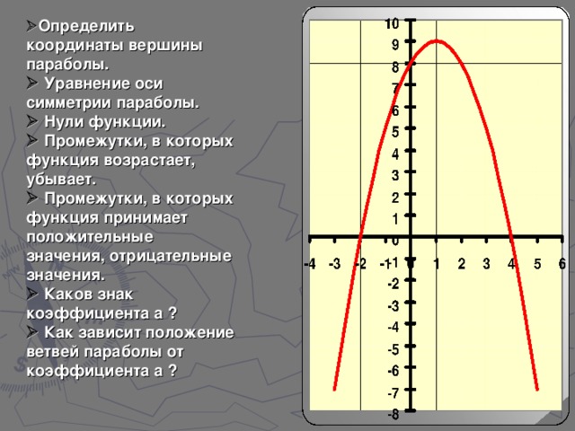 Уравнение оси х. Уравнение оси симметрии параболы. Уравнение оси симметрии. Функция возрастает или убывает парабола. Убывающая парабола.