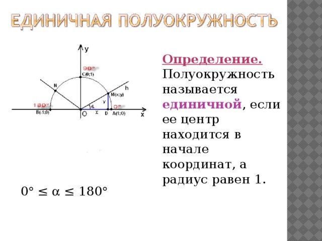 Координаты точек на единичной полуокружности