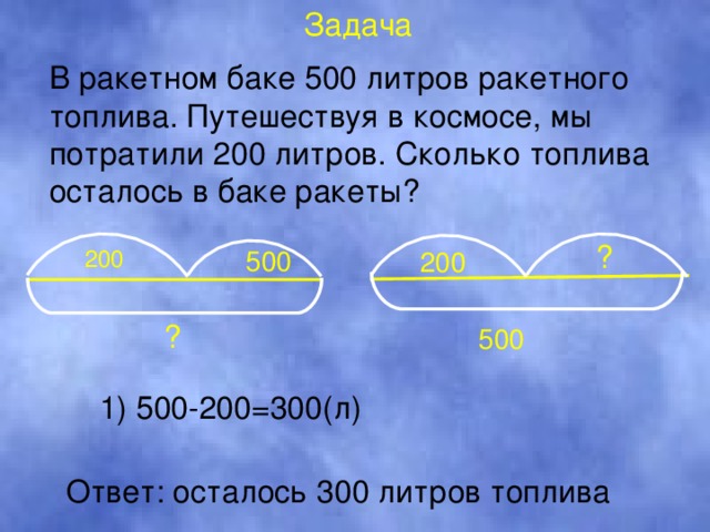 Было 10 рублей потратил. Задача у меня есть 500р. Задача про 500 рублей. У нас было 500 рублей потратили 200 осталось 300. Загадка было 500 рублей потратил 200.