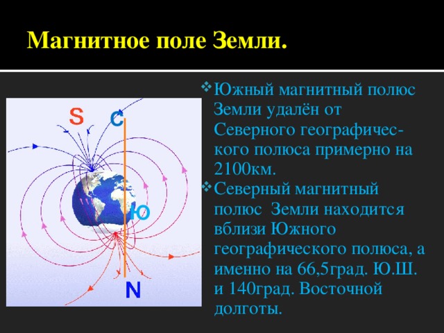 Отметьте на рисунке примерное расположение магнитных и географических полюсов земли