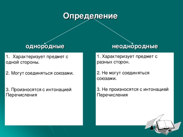 Какие определения являются. Характеризуют предмет с одной стороны. Характеризует предмет с 1 стороны. Определения которые с разных сторон характеризуют предмет.