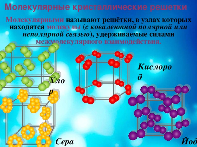 Кристаллическая решетка йода рисунок