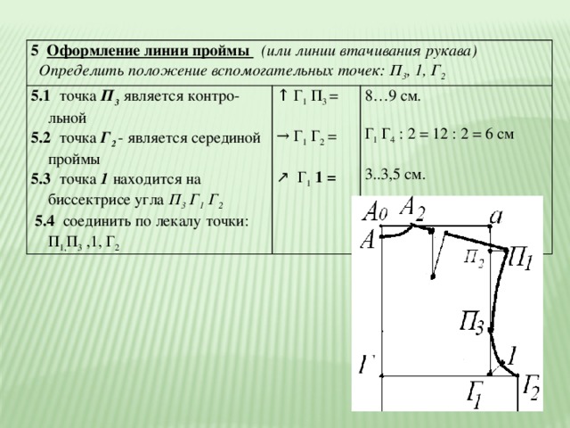 Пройма футболки. Что такое пройма в одежде. Линия проймы на полочке. Что такое пройма в шитье. Окат рукава выкройка построение.